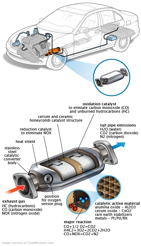 See P2935 repair manual
